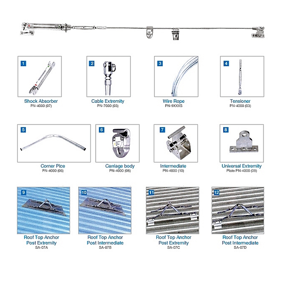 Horizon PN 4000 - QSS Safety Products