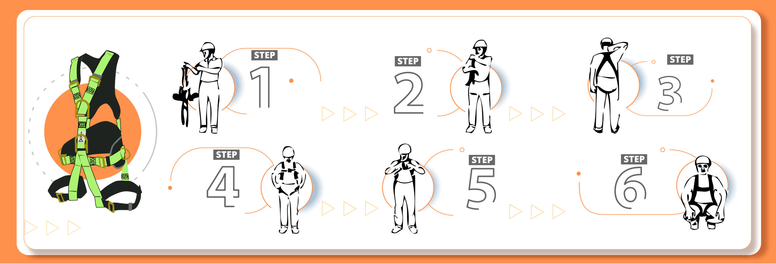 How To Wear Safety Harness Correctly QSS Safety Products